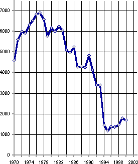 Белая книга. Экономические реформы в России 1991–2001 - i_116.png