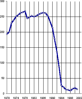 Белая книга. Экономические реформы в России 1991–2001 - i_117.png