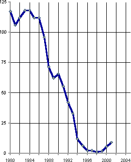 Белая книга. Экономические реформы в России 1991–2001 - i_118.png