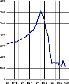 Белая книга. Экономические реформы в России 1991–2001 - i_120.png
