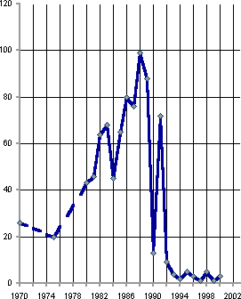 Белая книга. Экономические реформы в России 1991–2001 - i_121.png