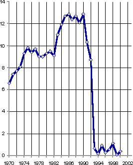 Белая книга. Экономические реформы в России 1991–2001 - i_122.png