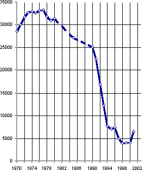 Белая книга. Экономические реформы в России 1991–2001 - i_123.png