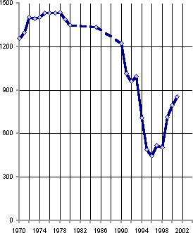 Белая книга. Экономические реформы в России 1991–2001 - i_124.png