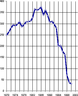 Белая книга. Экономические реформы в России 1991–2001 - i_125.png