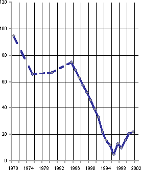 Белая книга. Экономические реформы в России 1991–2001 - i_126.png
