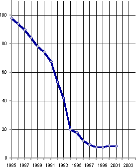 Белая книга. Экономические реформы в России 1991–2001 - i_127.png