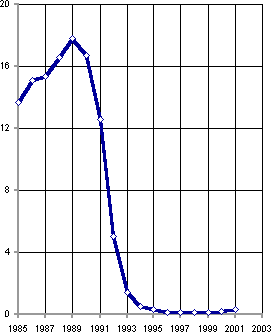 Белая книга. Экономические реформы в России 1991–2001 - i_128.png