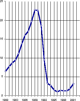 Белая книга. Экономические реформы в России 1991–2001 - i_129.png