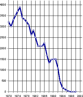 Белая книга. Экономические реформы в России 1991–2001 - i_131.png