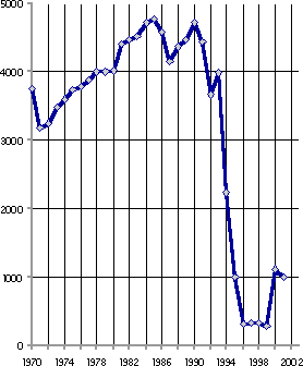 Белая книга. Экономические реформы в России 1991–2001 - i_133.png