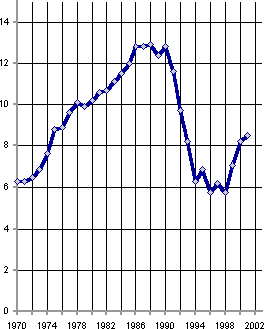 Белая книга. Экономические реформы в России 1991–2001 - i_134.png