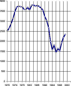 Белая книга. Экономические реформы в России 1991–2001 - i_135.png