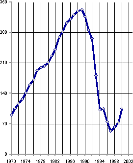 Белая книга. Экономические реформы в России 1991–2001 - i_137.png