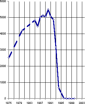 Белая книга. Экономические реформы в России 1991–2001 - i_138.png