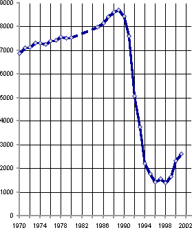Белая книга. Экономические реформы в России 1991–2001 - i_139.png