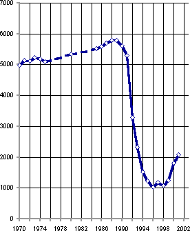Белая книга. Экономические реформы в России 1991–2001 - i_140.png