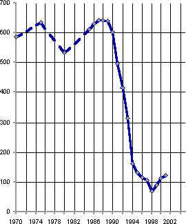 Белая книга. Экономические реформы в России 1991–2001 - i_141.png