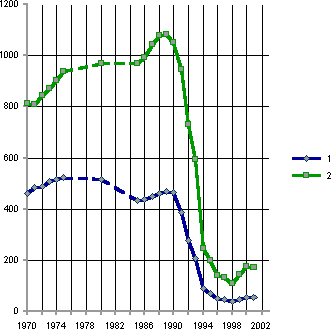 Белая книга. Экономические реформы в России 1991–2001 - i_142.png