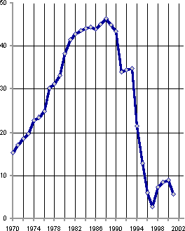 Белая книга. Экономические реформы в России 1991–2001 - i_143.png