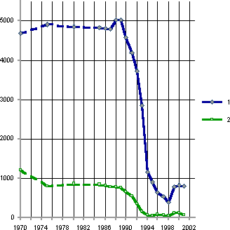 Белая книга. Экономические реформы в России 1991–2001 - i_144.png