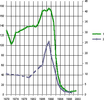 Белая книга. Экономические реформы в России 1991–2001 - i_145.png