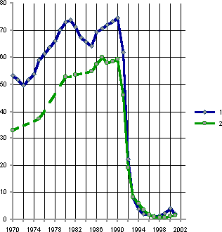 Белая книга. Экономические реформы в России 1991–2001 - i_146.png