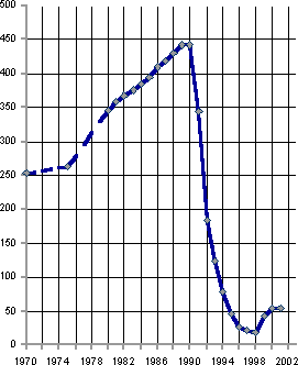 Белая книга. Экономические реформы в России 1991–2001 - i_147.png