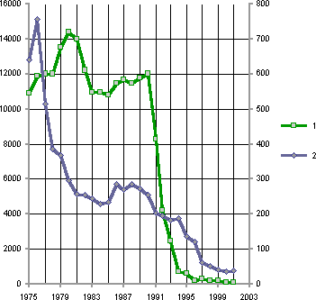 Белая книга. Экономические реформы в России 1991–2001 - i_148.png