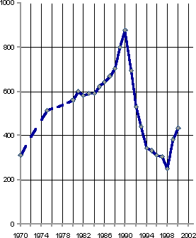 Белая книга. Экономические реформы в России 1991–2001 - i_150.png