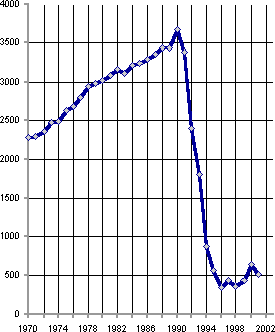 Белая книга. Экономические реформы в России 1991–2001 - i_151.png