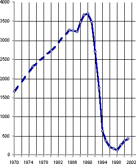 Белая книга. Экономические реформы в России 1991–2001 - i_152.png