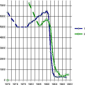 Белая книга. Экономические реформы в России 1991–2001 - i_154.png