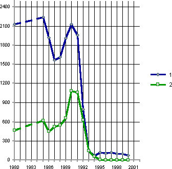 Белая книга. Экономические реформы в России 1991–2001 - i_155.png