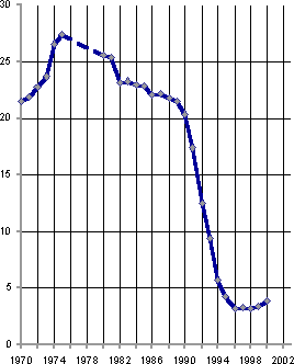 Белая книга. Экономические реформы в России 1991–2001 - i_156.png
