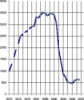 Белая книга. Экономические реформы в России 1991–2001 - i_157.png