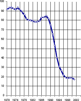 Белая книга. Экономические реформы в России 1991–2001 - i_158.png