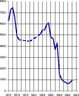 Белая книга. Экономические реформы в России 1991–2001 - i_159.png