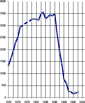 Белая книга. Экономические реформы в России 1991–2001 - i_160.png