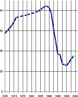 Белая книга. Экономические реформы в России 1991–2001 - i_161.png