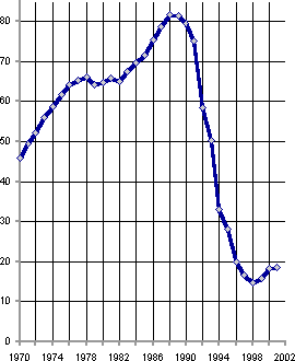 Белая книга. Экономические реформы в России 1991–2001 - i_162.png