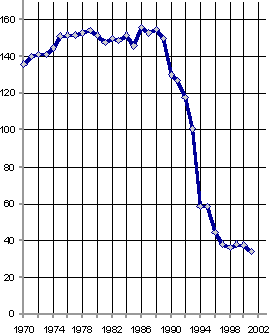 Белая книга. Экономические реформы в России 1991–2001 - i_164.png