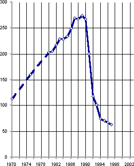 Белая книга. Экономические реформы в России 1991–2001 - i_165.png