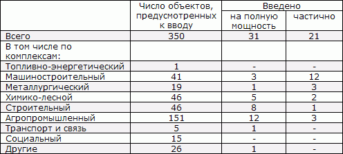 Белая книга. Экономические реформы в России 1991–2001 - i_166.png