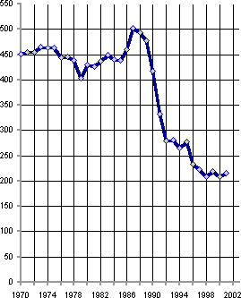 Белая книга. Экономические реформы в России 1991–2001 - i_167.png