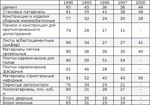 Белая книга. Экономические реформы в России 1991–2001 - i_168.png