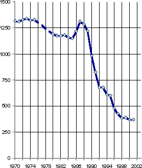 Белая книга. Экономические реформы в России 1991–2001 - i_169.png