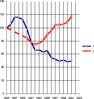 Белая книга. Экономические реформы в России 1991–2001 - i_170.png