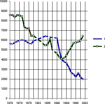 Белая книга. Экономические реформы в России 1991–2001 - i_171.png
