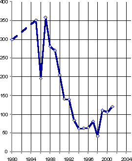 Белая книга. Экономические реформы в России 1991–2001 - i_172.png